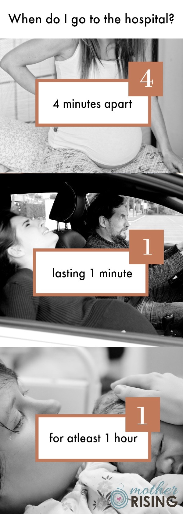 Signs of active labor are... Contractions that get longer, stronger and closer together. Contractions that have an average length of around 60 seconds. Contractions that are around 3-5 minutes apart. In early labor maybe they were more like 5-7 (or greater) minutes apart. Contractions that are timeable and predictable, whereas in early labor maybe they were every 5, then 7, then 4, then 10 minutes apart.