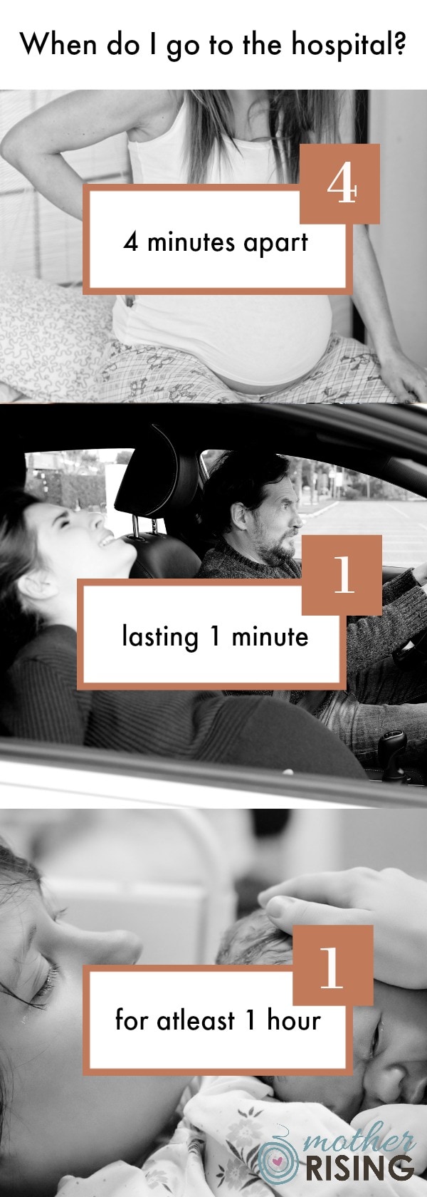 Signs of active labor are... Contractions that get longer, stronger and closer together. Contractions that have an average length of around 60 seconds. Contractions that are around 3-5 minutes apart.  In early labor maybe they were more like 5-7 (or greater) minutes apart. Contractions that are timeable and predictable, whereas in early labor maybe they were every 5, then 7, then 4, then 10 minutes apart.